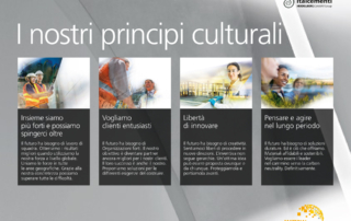 Italcementi HeidelbergCement Group Purpose Overview