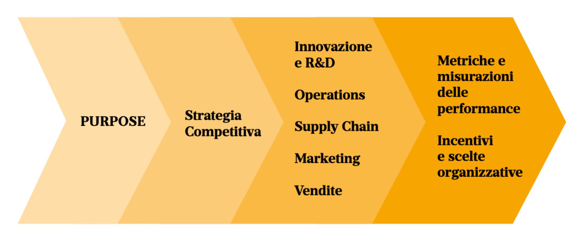 Purpose scheme