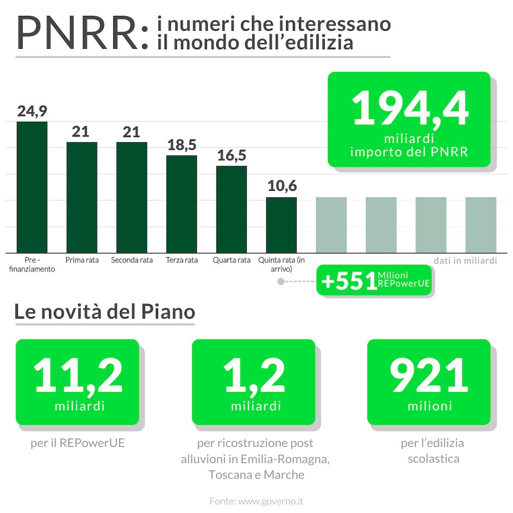 pnrr-appalti-stato-arte-prospettive-metà-percorso-2